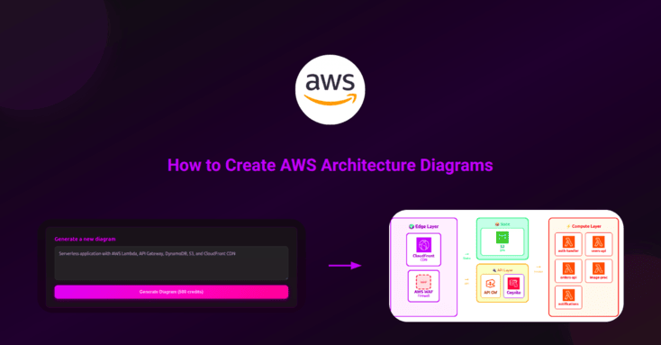 How to Create AWS Architecture Diagrams